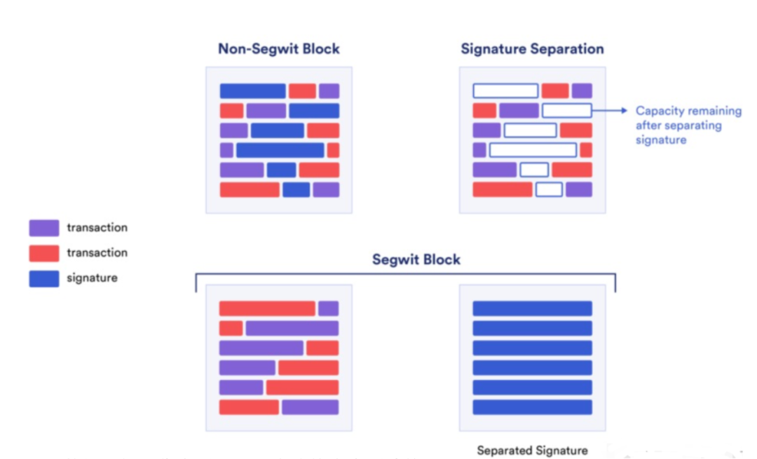 比特币 Ordinals 协议浅析