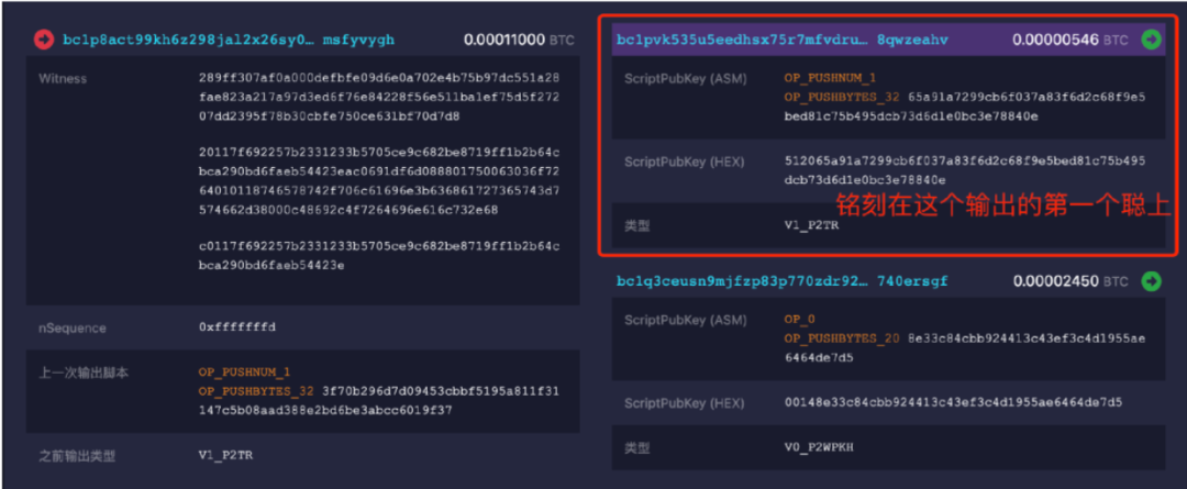 比特币 Ordinals 协议浅析