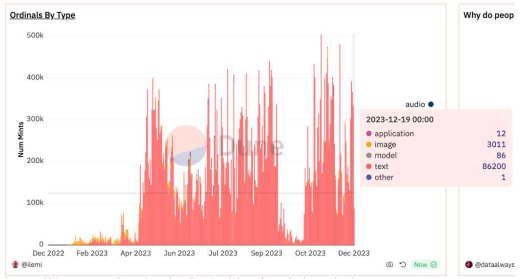 比特币 Ordinals 协议浅析
