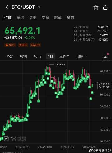 都说比特币是乱世黄金,为什么一打仗就跌?