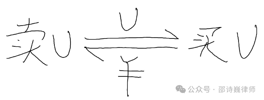 张三出U历险记
