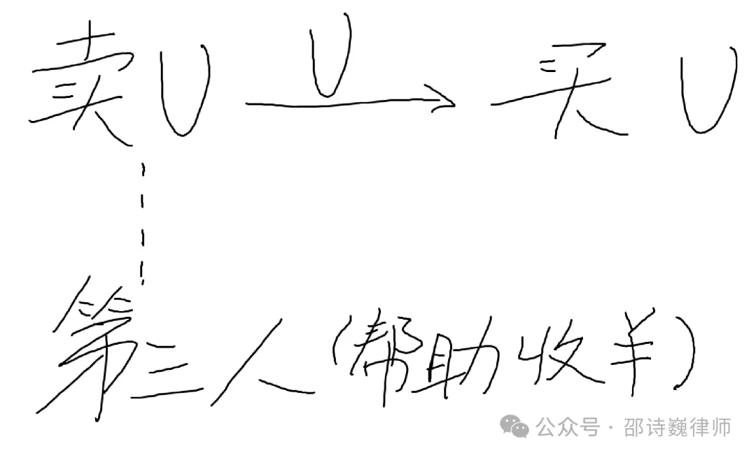 张三出U历险记