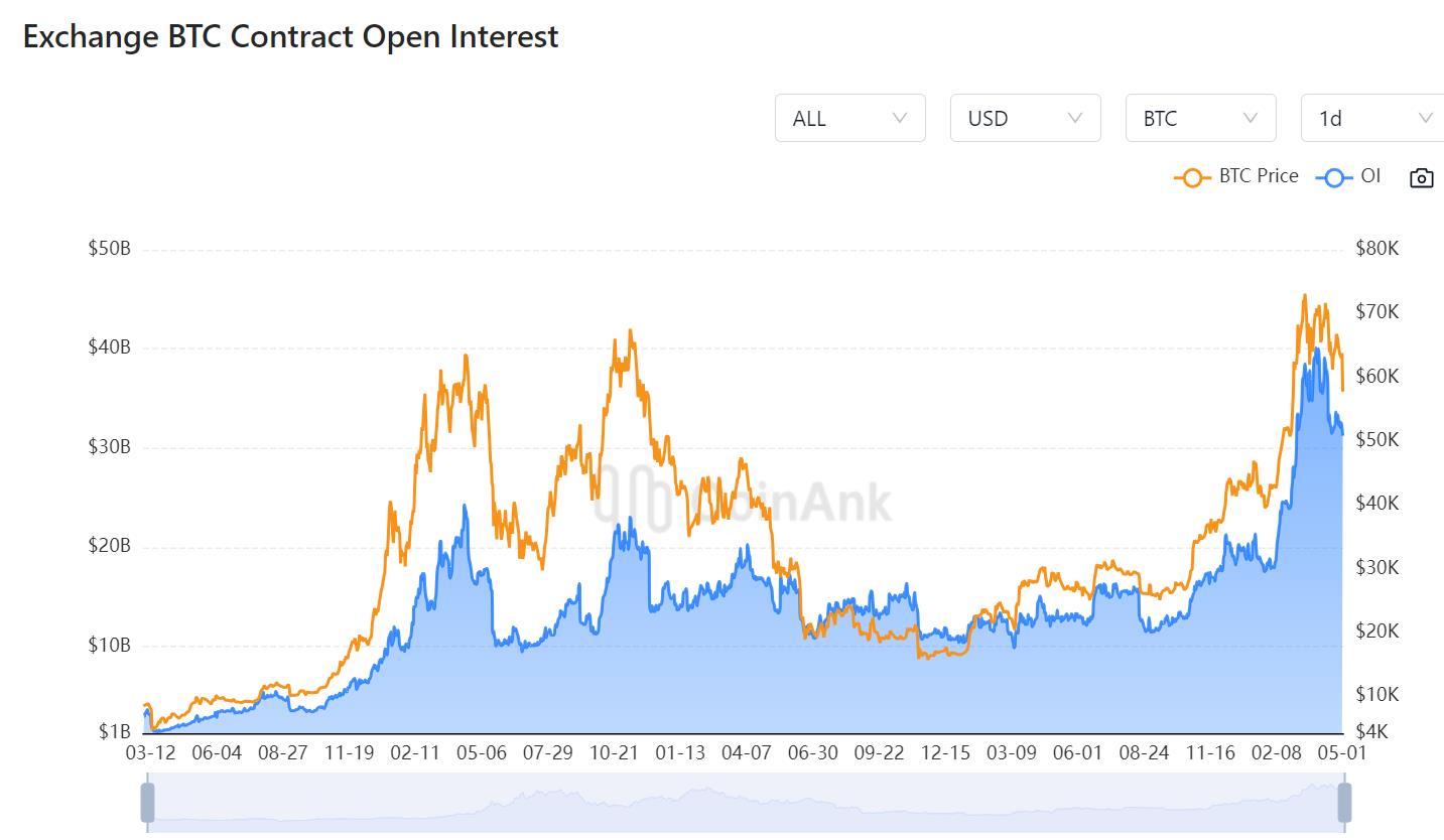 Coinank:合约流动性分析工具