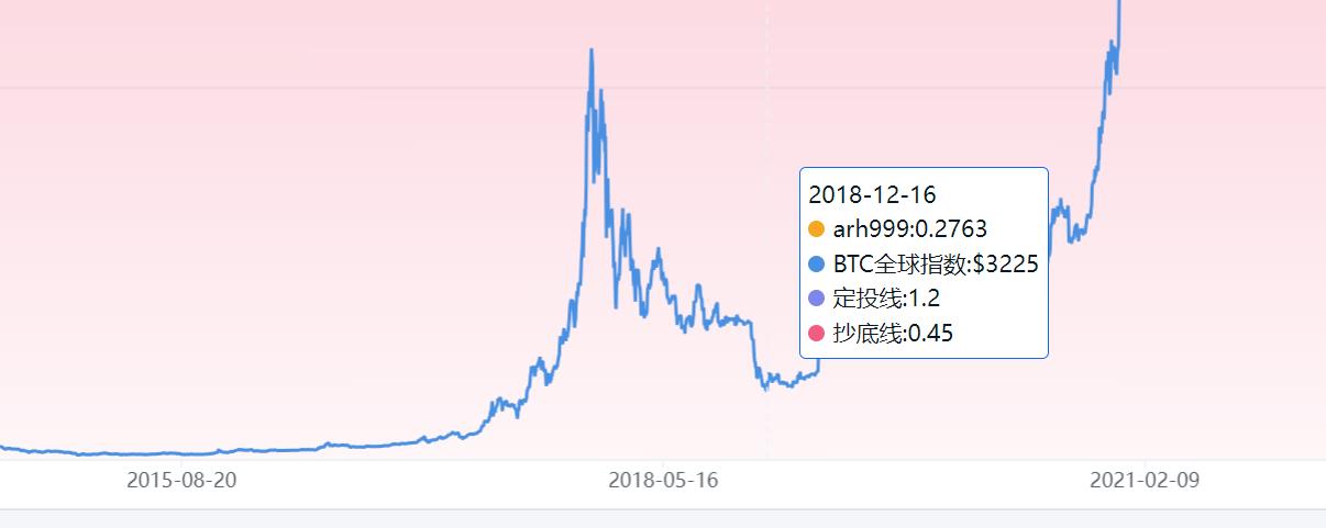 你要做的就是别被颠簸下车