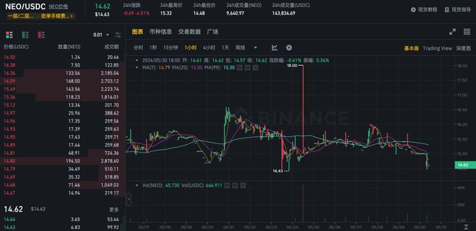 币安账户里100万美元灰飞烟灭