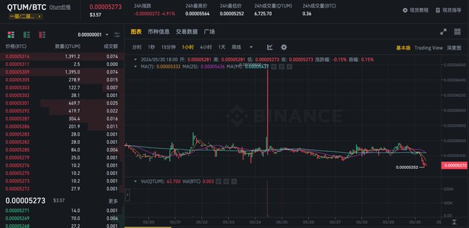 币安账户里100万美元灰飞烟灭