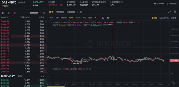 币安账户里100万美元灰飞烟灭