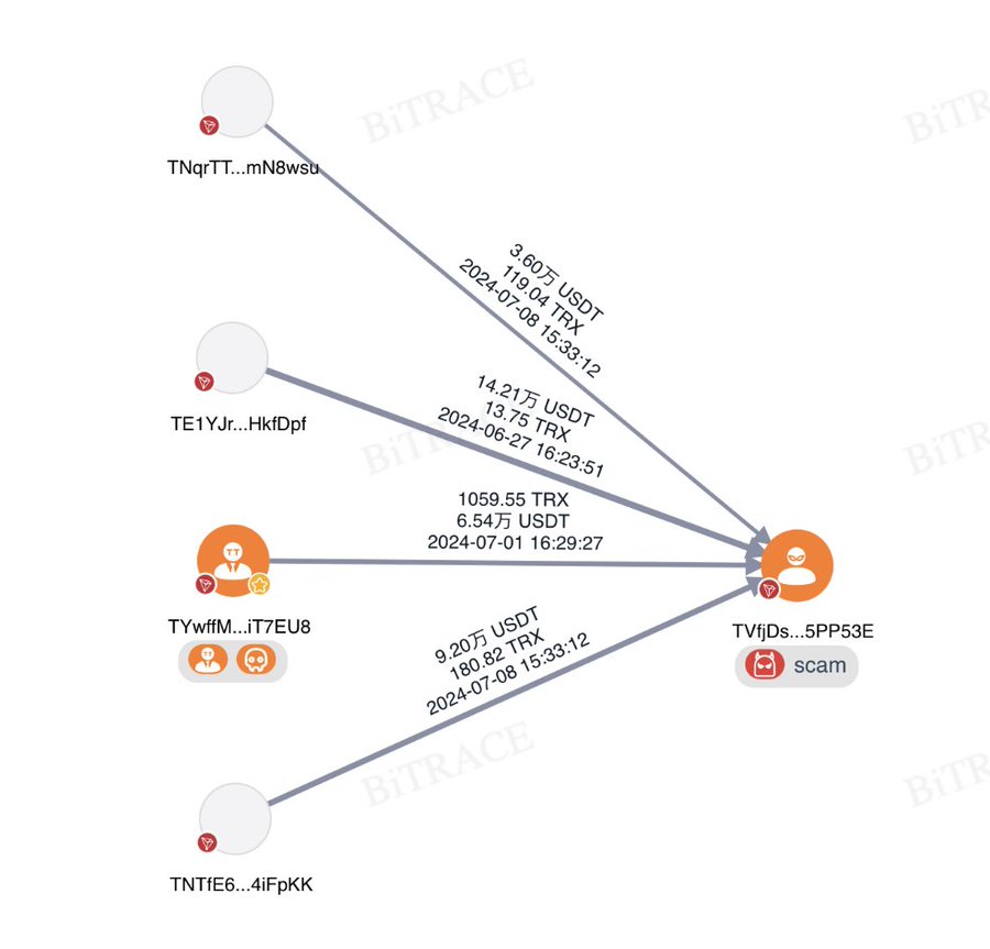 TP钱包用户资产被盗