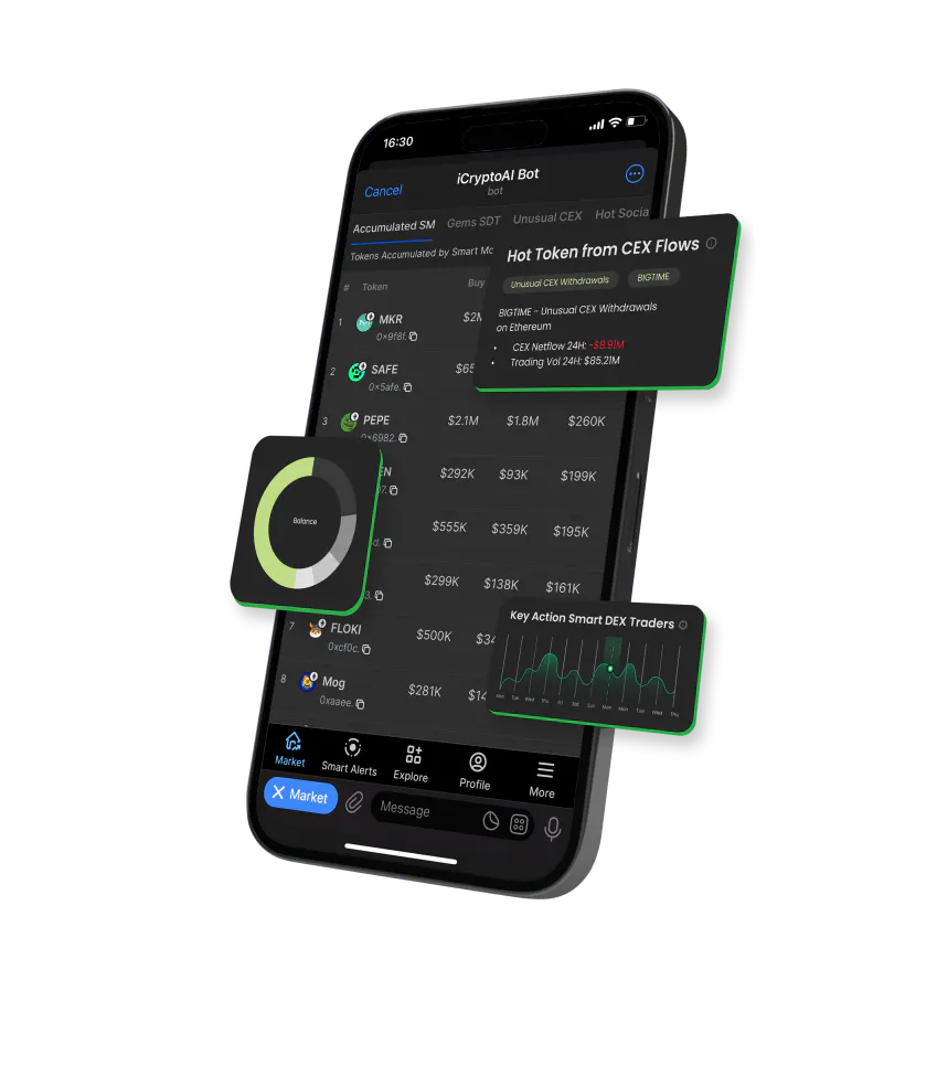 iCrypto.ai :基于AI的链上智能资金追踪和分析工具