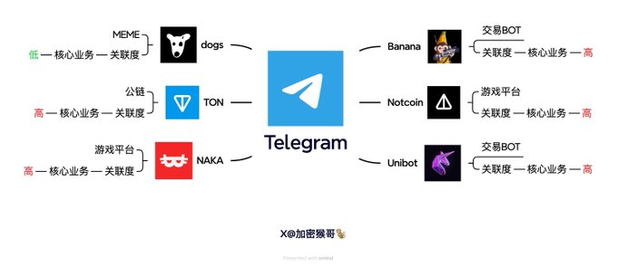 创始人被捕对Telegram以及TON生态有什么影响