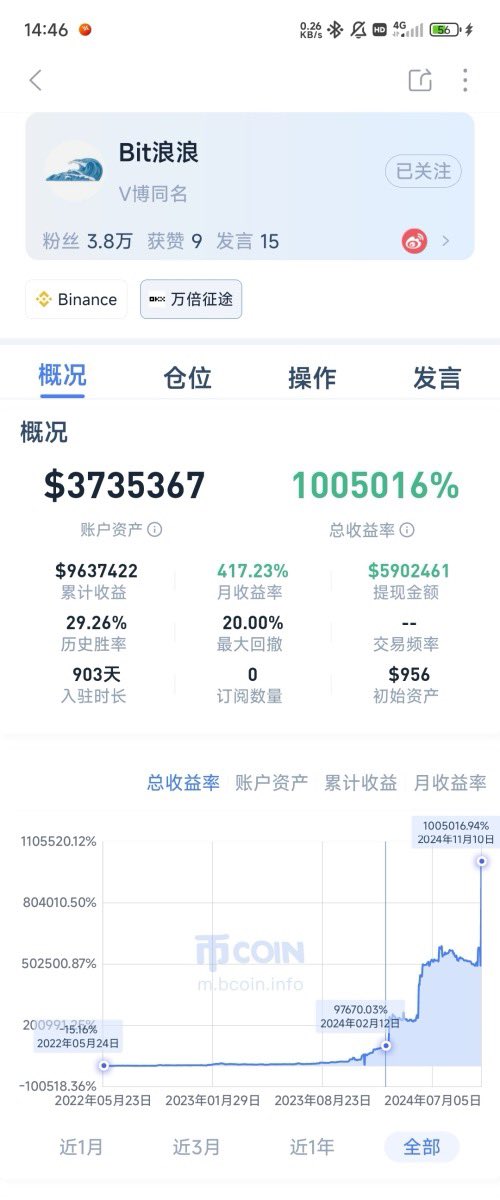 两年万倍收益Bit浪浪绝版交易视频课程