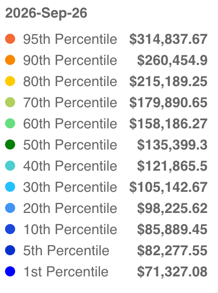 谁在裸泳-2025逃顶记录