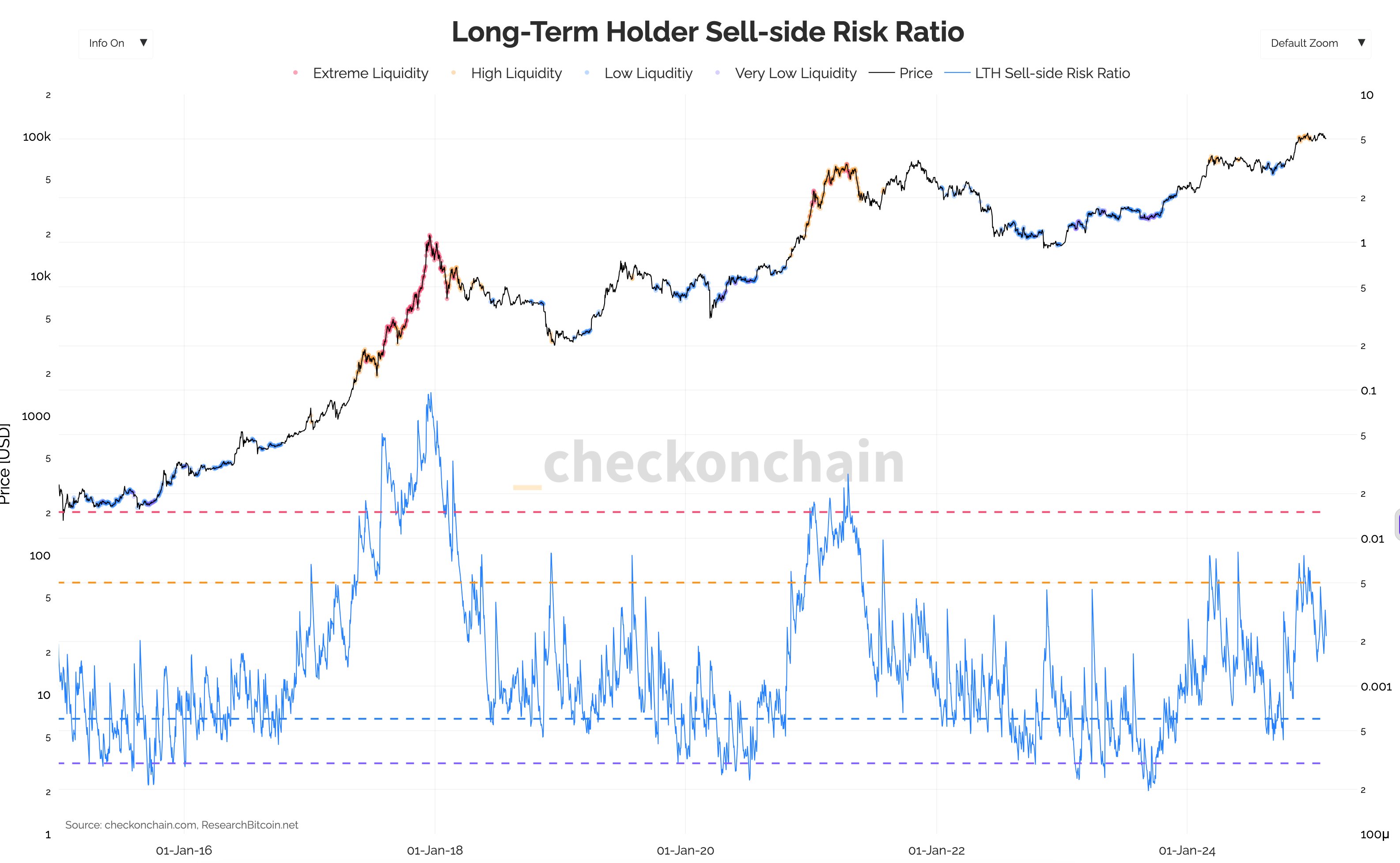 多空分歧谁是谁非?逃顶指标还未出现