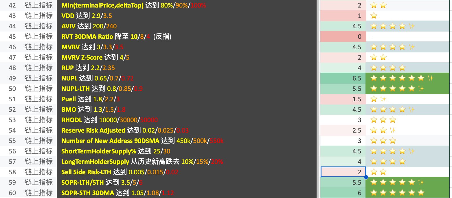 多空分歧谁是谁非?逃顶指标还未出现