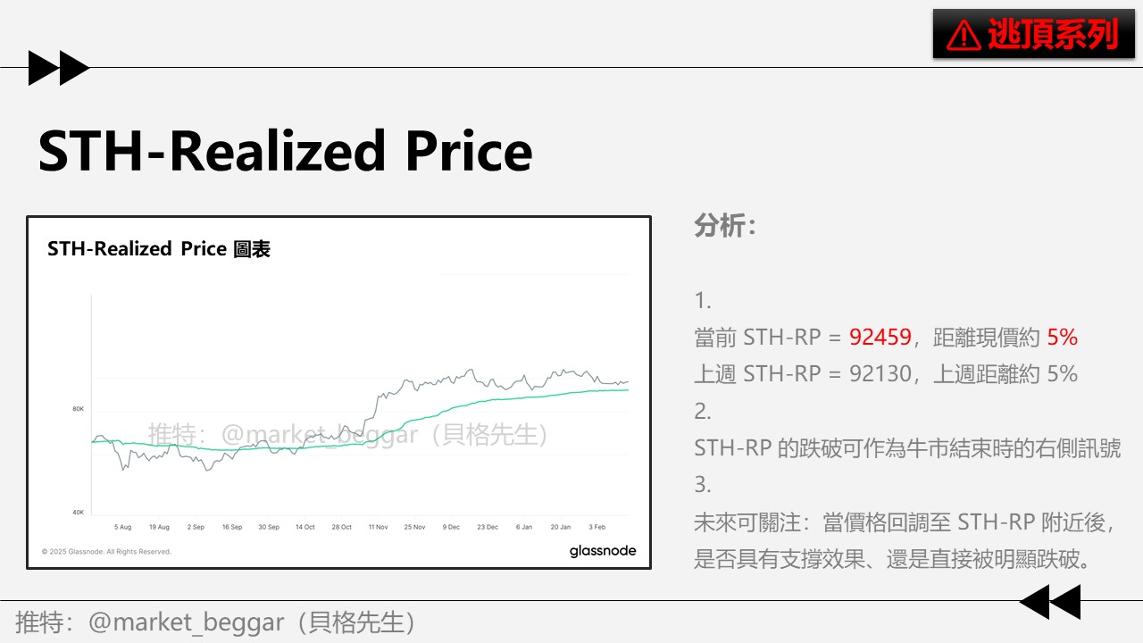 貝格鏈上週報 - 逃頂系列(十二)