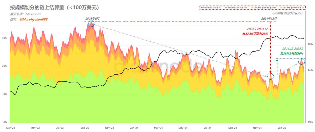 请注意牛转熊信号出现,除非