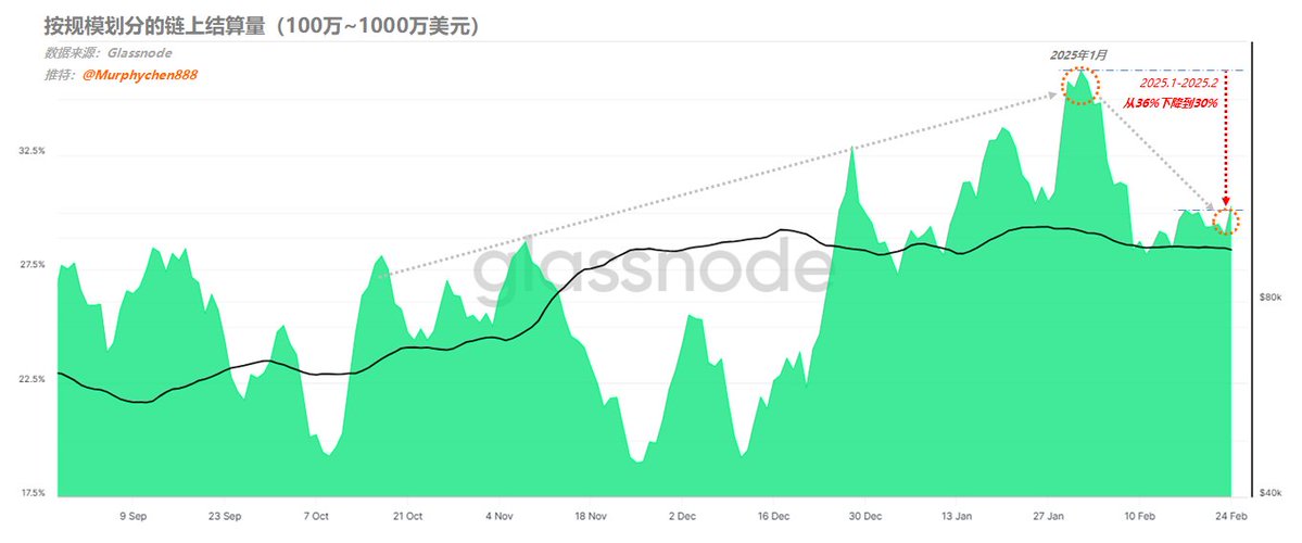 请注意牛转熊信号出现,除非
