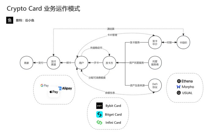 深入聊聊Crypto Card(U卡),很多项目方都开始做的U卡到底是什么?