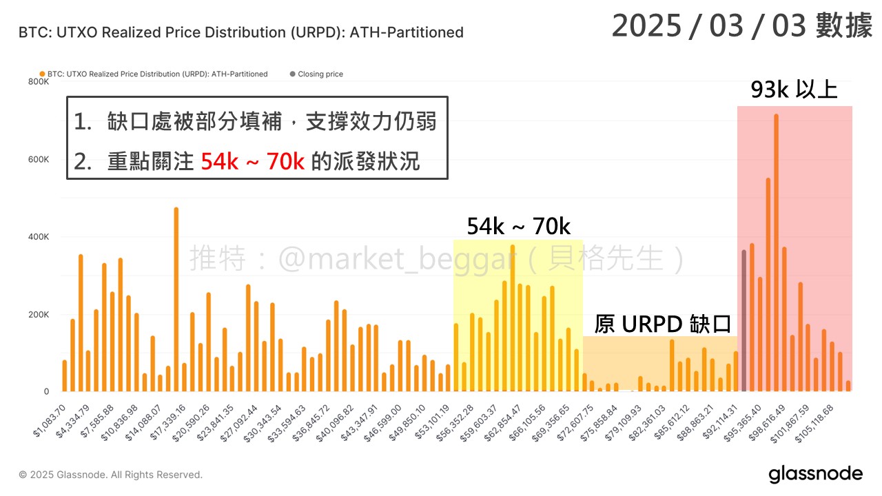 特朗普喊来一枝穿云箭,是强行续命还是牛市回归?