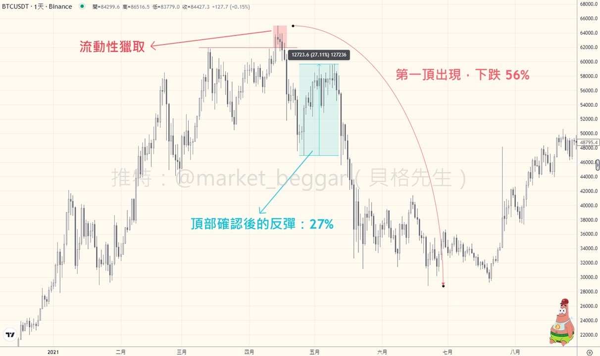 特朗普喊来一枝穿云箭,是强行续命还是牛市回归?