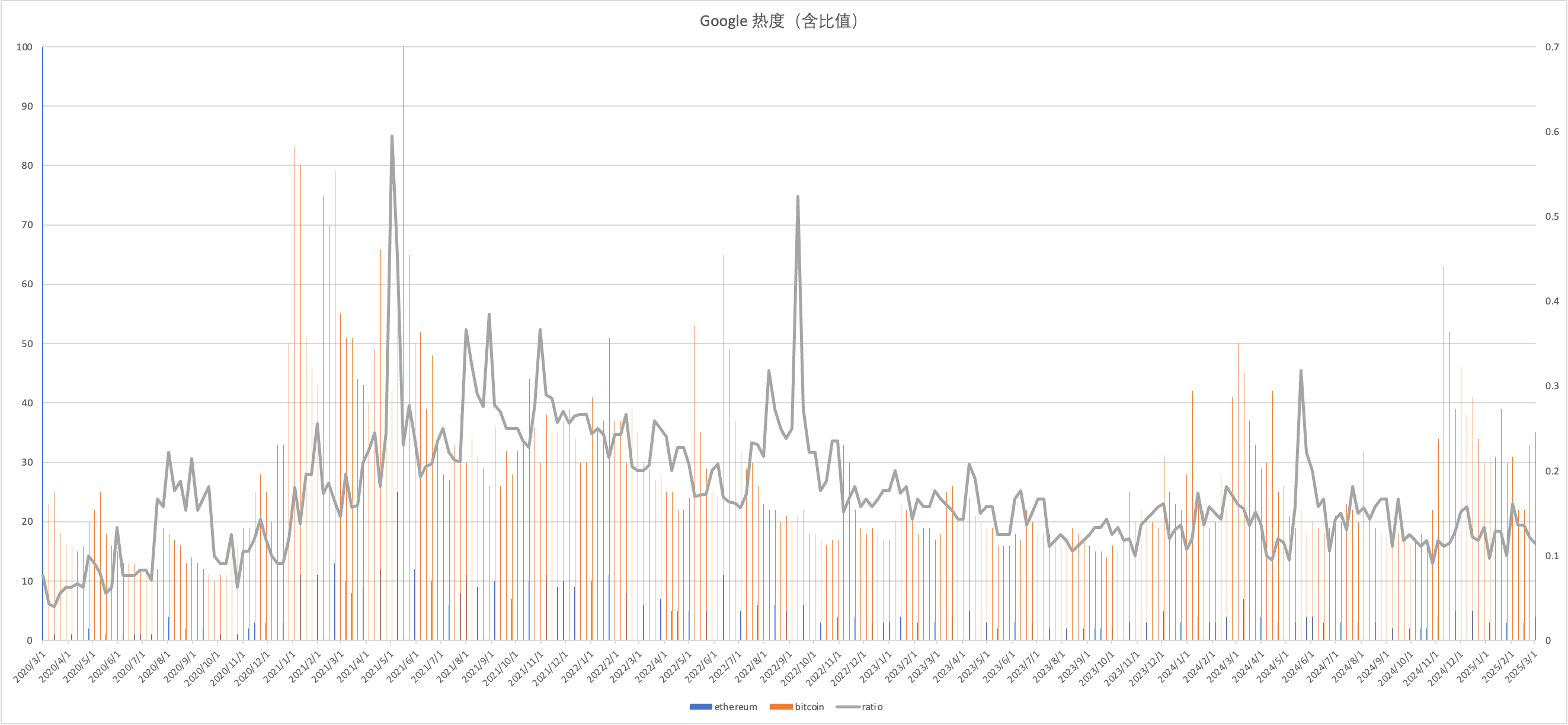 n 个角度告诉你 $ETH 是否还能走牛