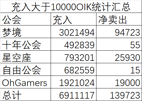 Bybit是不是把自家的Launchpool中的项目当提款机