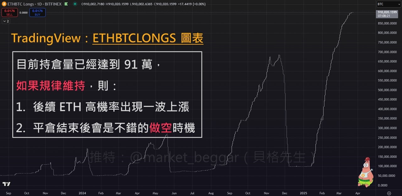 玩轉以太坊的鯨魚: $ETH 的高確定性交易機會