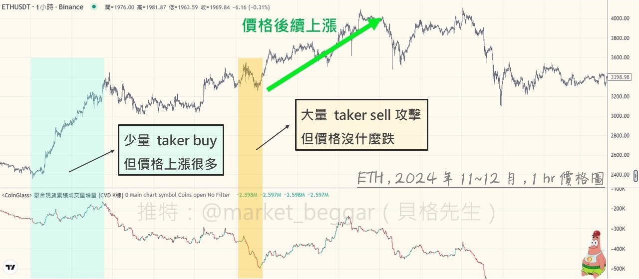 交易概念大補帖(五):可視化的 taker 強度指標 & 用法