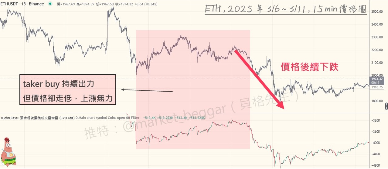 交易概念大補帖(五):可視化的 taker 強度指標 & 用法