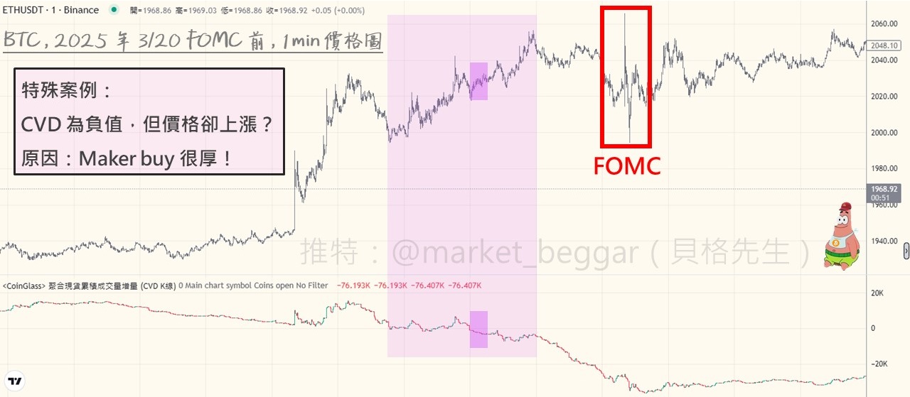 交易概念大補帖(五):可視化的 taker 強度指標 & 用法