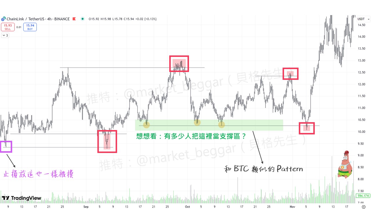 我決不做突破單的原因:莊家獵取流動性的陷阱