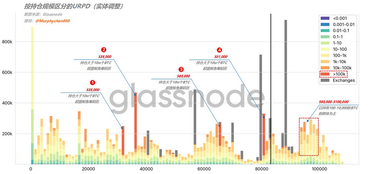 为什么 ,000 的BTC这么硬?!