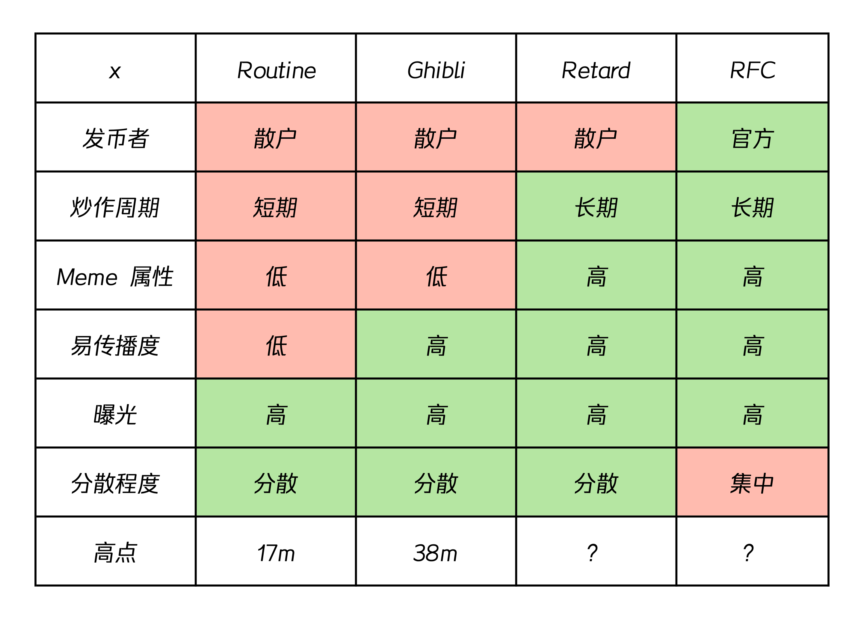 智障币 $RFC 从买入至今的持仓心路历程