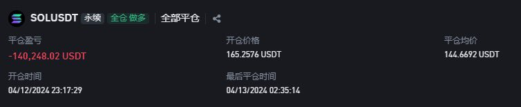 复盘一年多如何亏掉了3百万刀