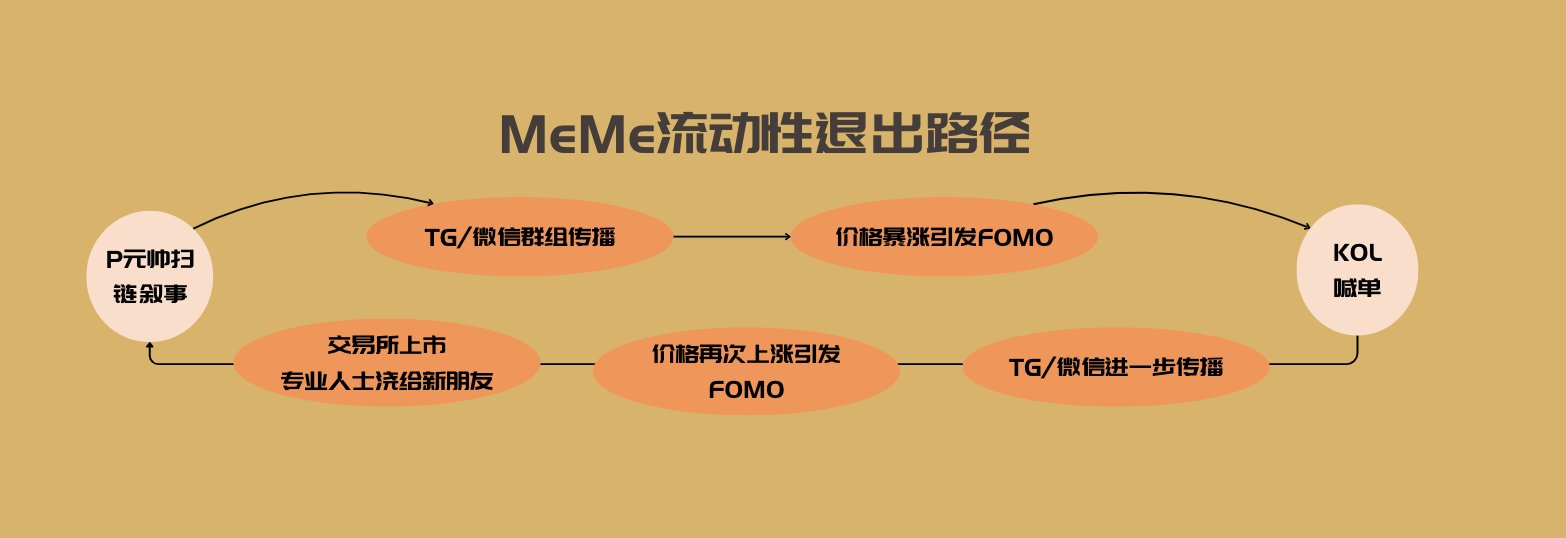 烧脑文章:如何用物理运动学的逻辑做一个MeMe崩盘模拟器