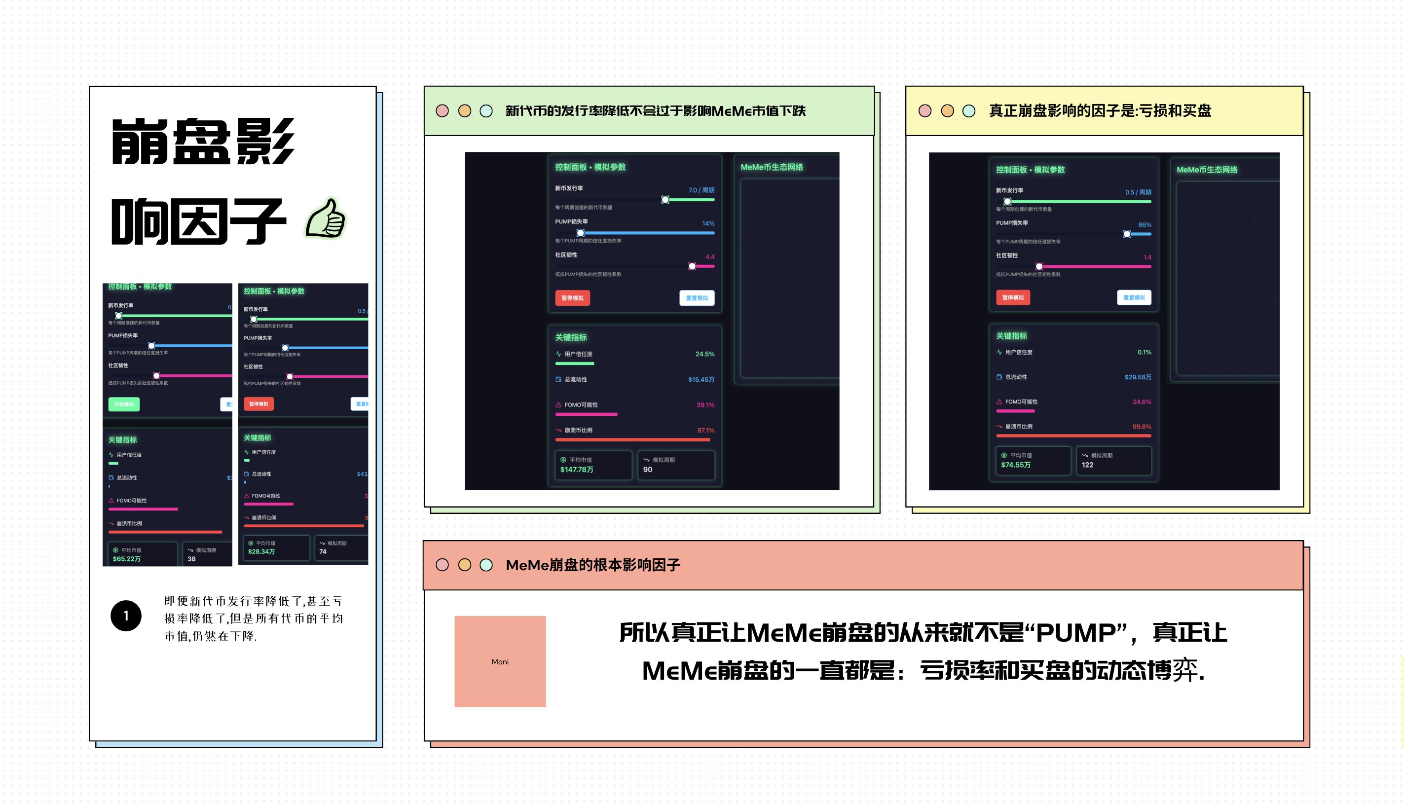 烧脑文章:如何用物理运动学的逻辑做一个MeMe崩盘模拟器