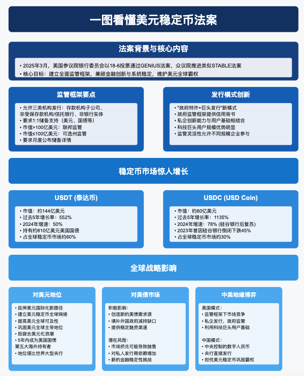 细思极恐,特朗普政府稳定币法案的目的不仅是化债