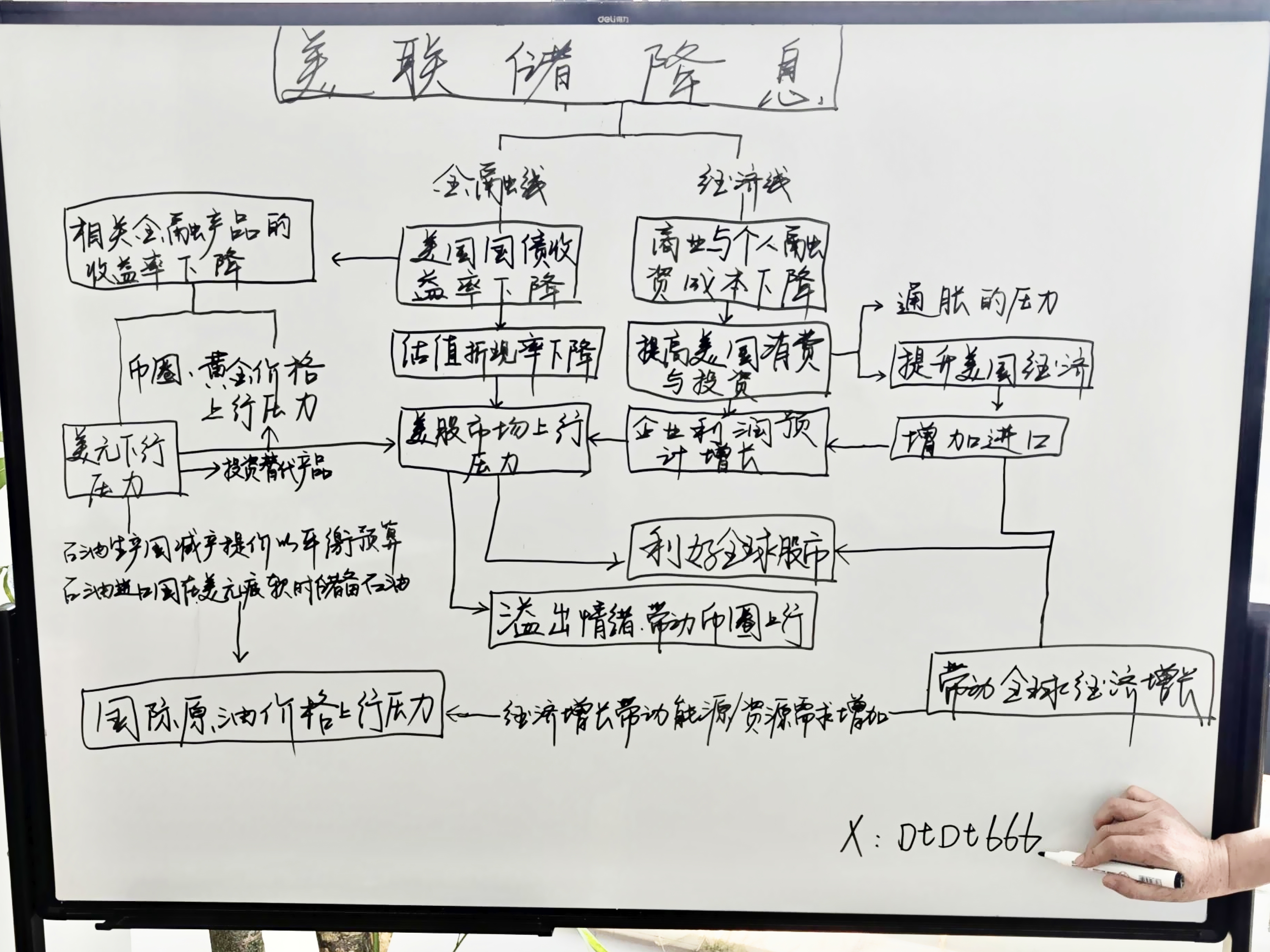 美联储降息就利好美股/币圈就能创造牛市?
