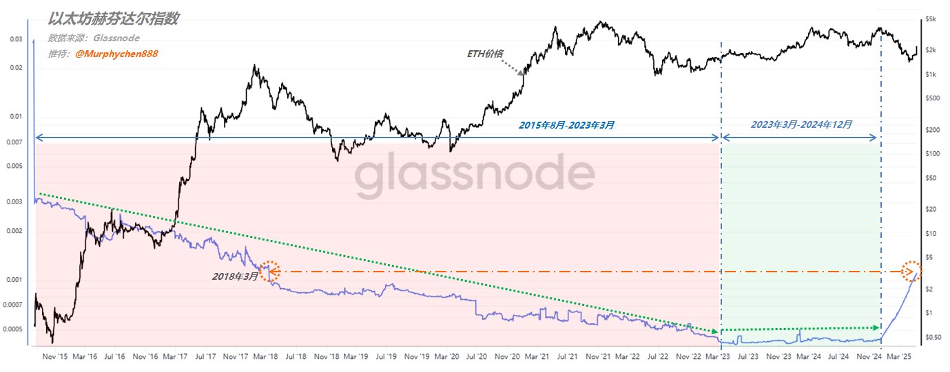 ETH的“换庄”结束了吗?