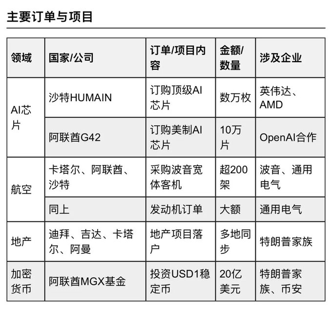 特朗普中东布局算力数据中心目的何在?