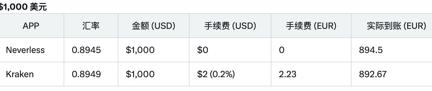 usdt出金新渠道后续教程202505