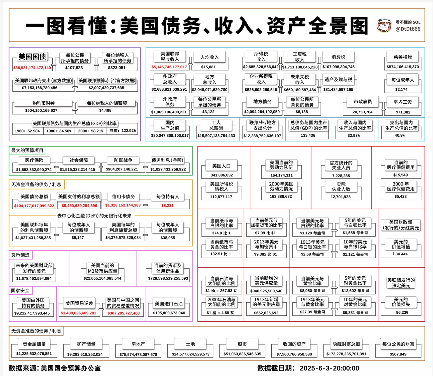 稳定币法案能化解美债危机吗?
