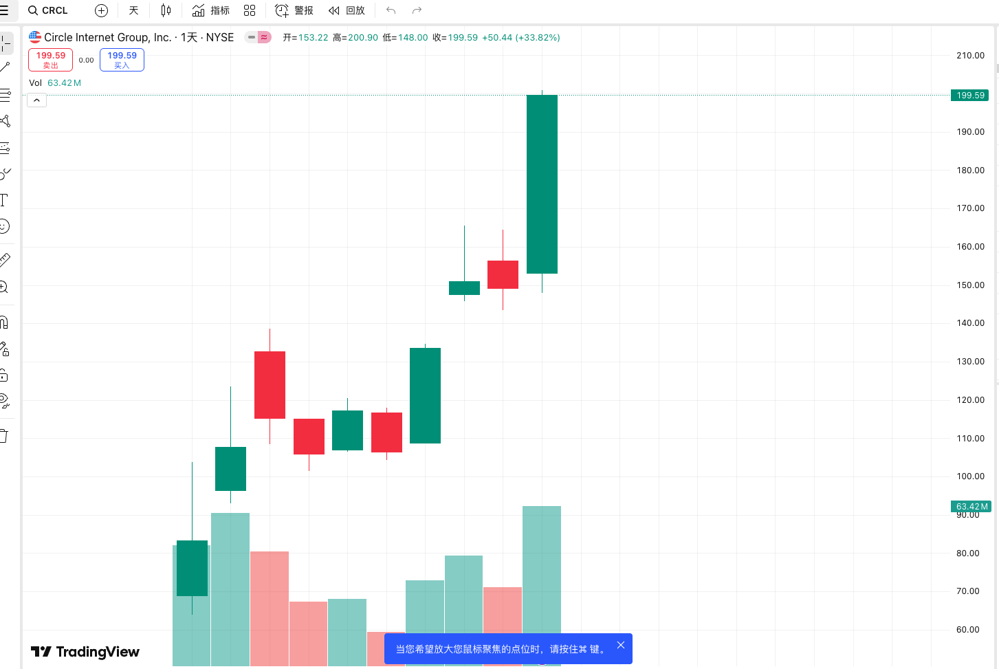 稳定币大变革前夜 -- Circle 疯涨带来的稳定币加速狂潮和可能机会