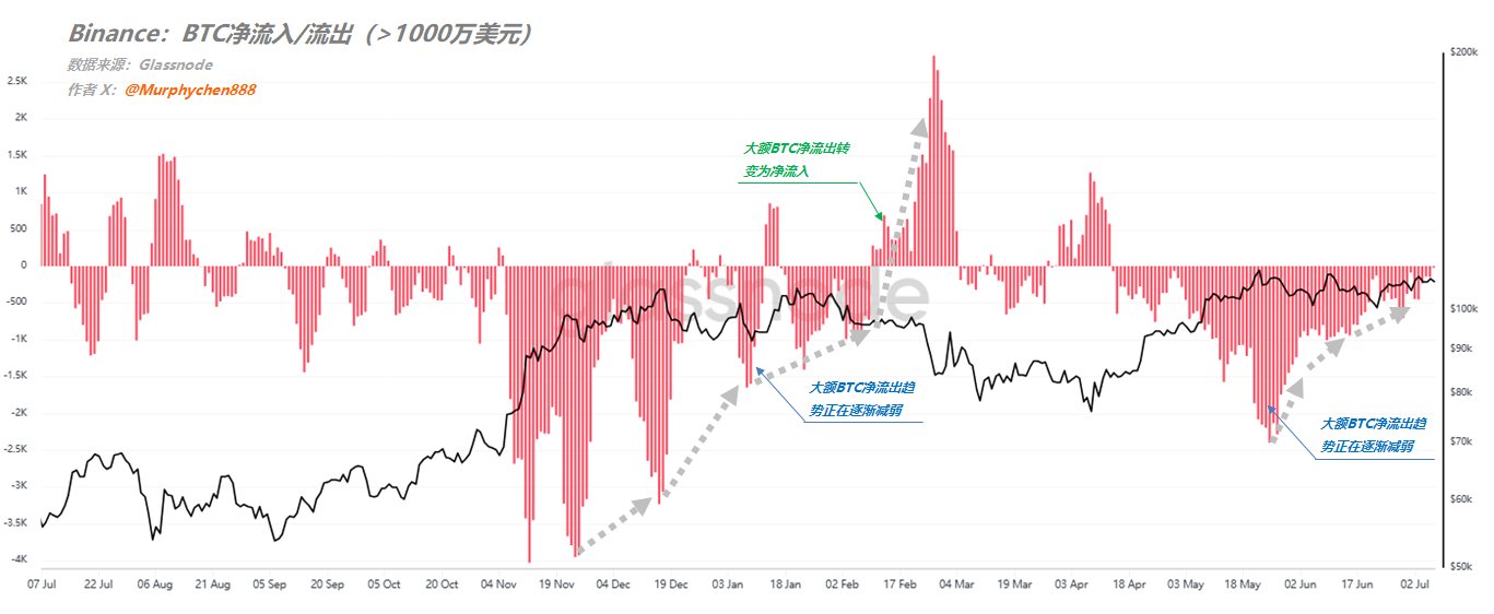 BTC是否正在积蓄新趋势?