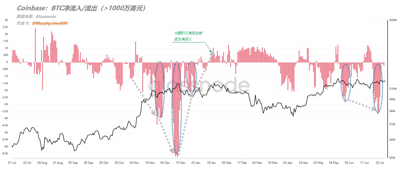 BTC是否正在积蓄新趋势?