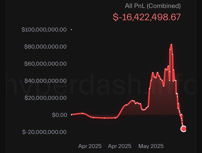 James Wynn:那个7000刀起家赚得8000万又亏了9000万的男人