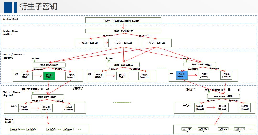 硬件钱包密码账户(隐藏账户)深度解析:概念、实践与安全指南