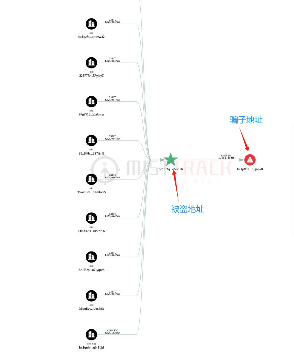 在京东买了个硬件钱包 6小时内损失400万+