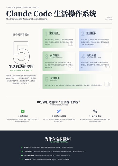 Claude Code 不仅限于写代码,还能成为管理生活的超级助手