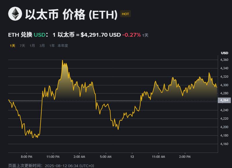 ETH到了4300刀是否该止盈清仓?